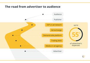 區塊鏈重塑傳媒生態 廣告業與企業咨詢服務的變革新引擎